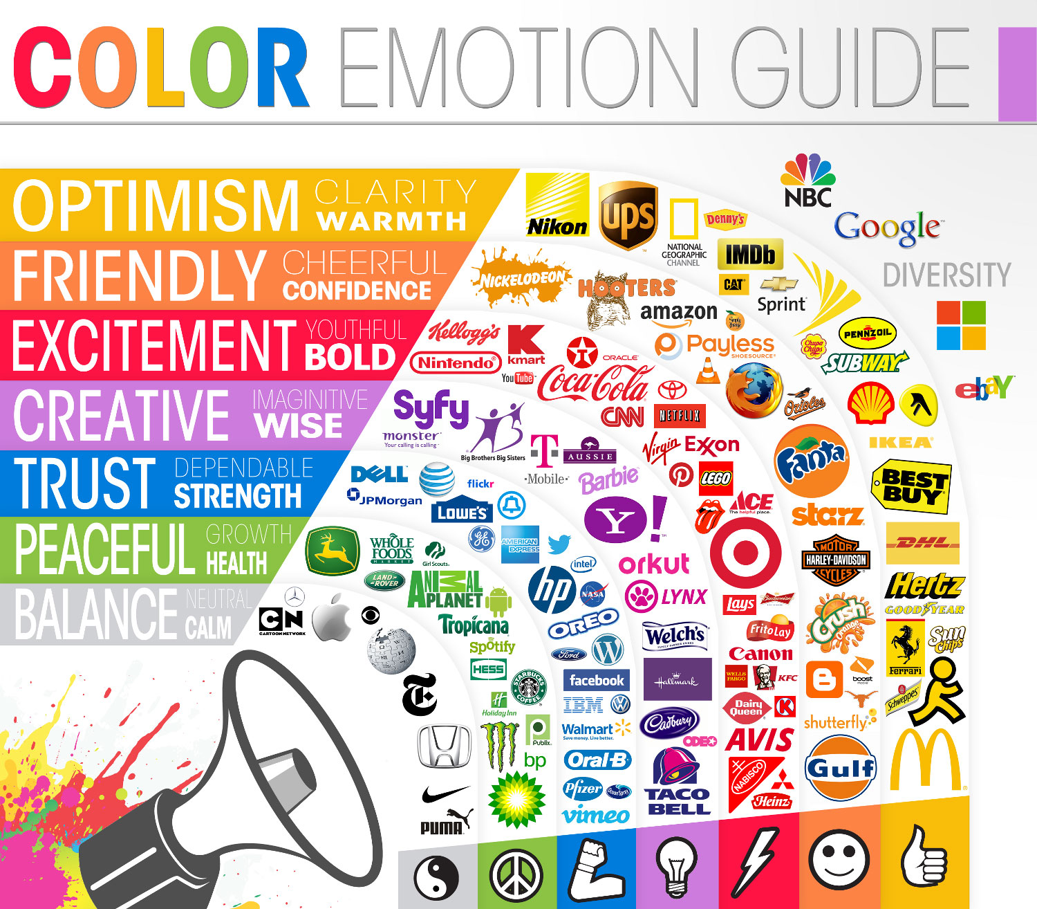 kleuren in marketing