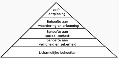 piramide van Maslow